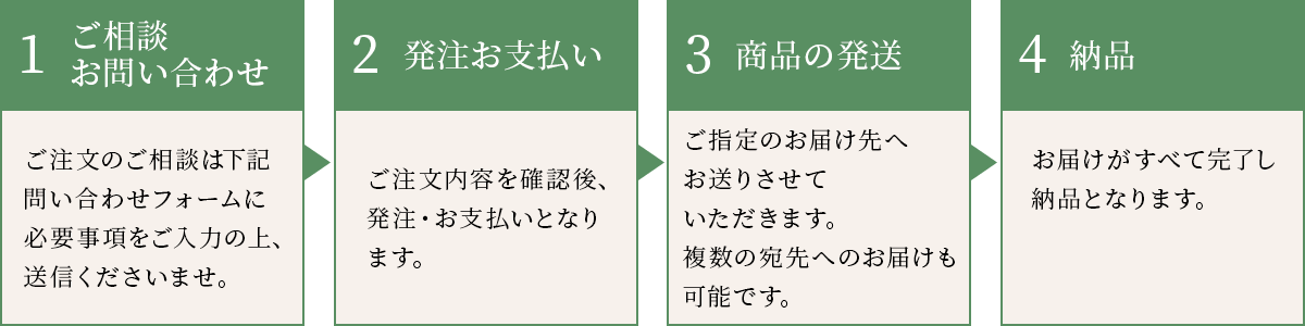 法人向け大口注文・まとめ買いの流れはこちら