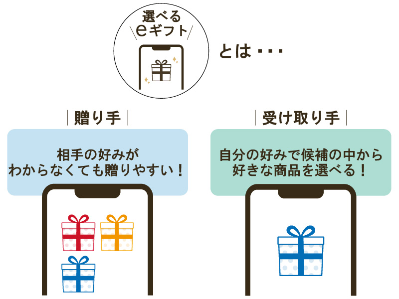 おこめショコラ贈り物